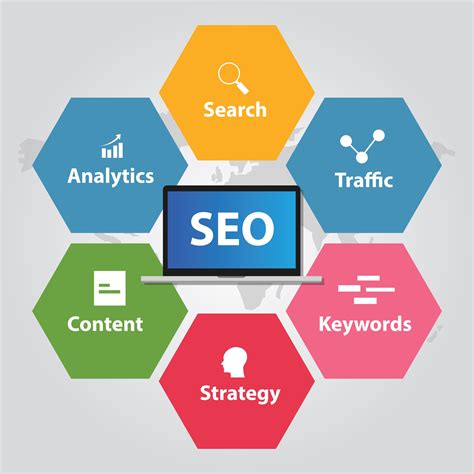 Harness the Potential of Search Engine Optimization (SEO)