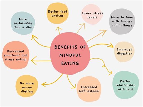 Harness the Power of Mindful Eating