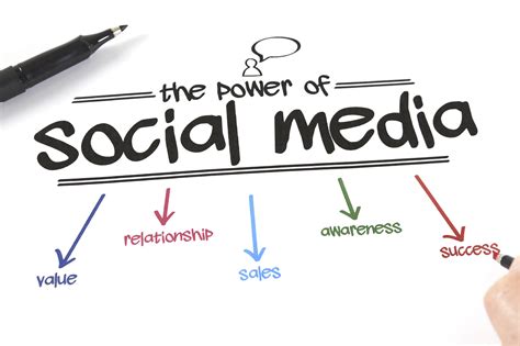 Harness the Power of Social Media Marketing