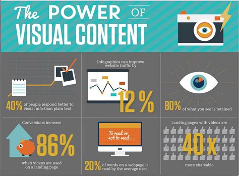 Harness the Power of Visual Content