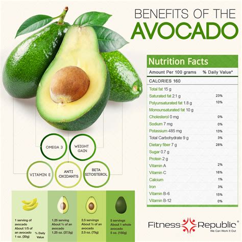 Health Benefits and Nutritional Value of Exquisite Avocado Variants