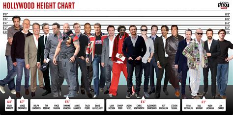 Height: Does Size Matter in Hollywood?