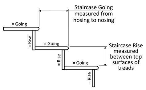 Height: Rising Above the Norms