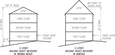 Height and Figure: The Complete Story