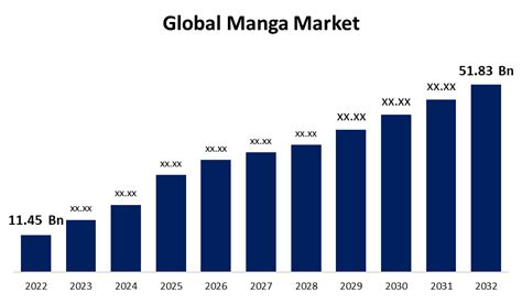 How Mira Mangaa Achieved Success in the Global Anime Market