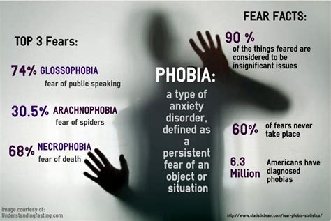 Identify the underlying causes of your fear and address them head-on