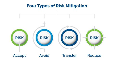 Identifying Common Threats to Avian Species and Strategies for their Mitigation