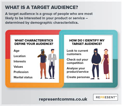 Identifying Your Target Audience for Effective Content Promotion