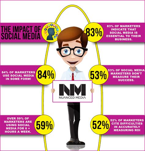 Impact and Influence on Social Media