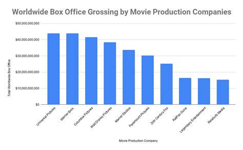 Impact and Influence on the Adult Film Industry