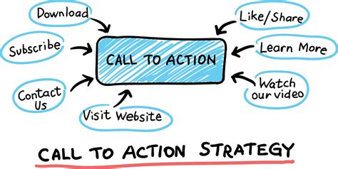 Implement effective calls-to-action for improved website engagement
