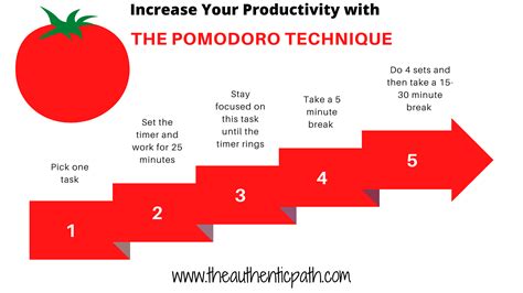 Implement the Pomodoro Method