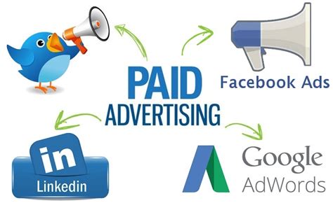 Implementing Paid Advertising for Immediate Traffic Boost