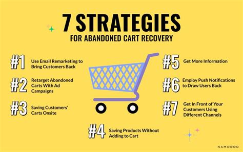 Implementing Tactics for Recovering Abandoned Carts