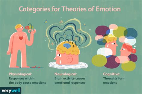 Implications for Understanding Emotions and Personal Relationships