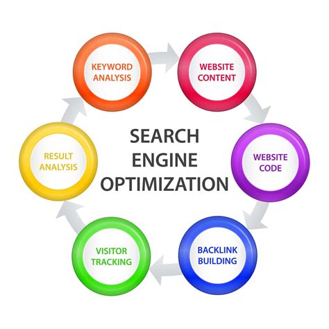 Improve the Visibility of Your Online Platform on Search Engines