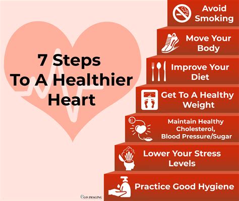 Improvement in Cardiovascular Health