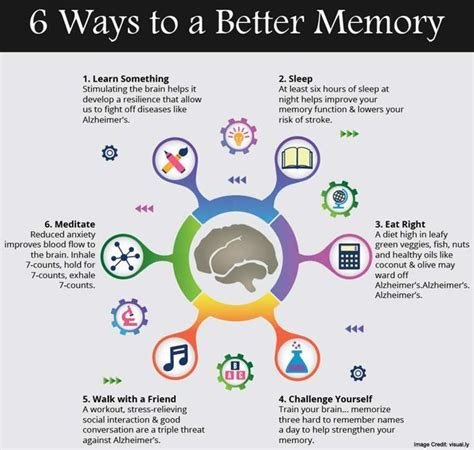 Improving Cognitive Functions and Boosting Memory