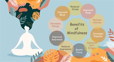 Improving Your Mental Well-being through the Practice of Meditation