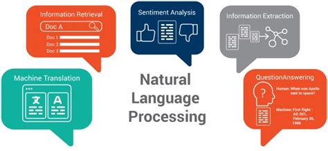 Incorporate Natural Language for Enhanced Content Experience