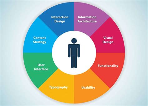 Incorporate Visual Elements to Enhance User Experience