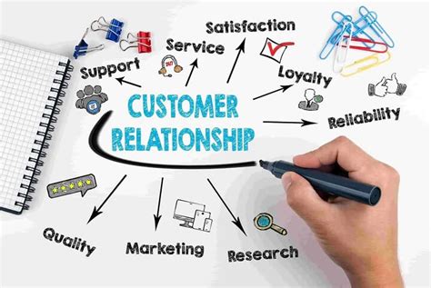 Incorporating Email Marketing: Strengthening Customer Relationships