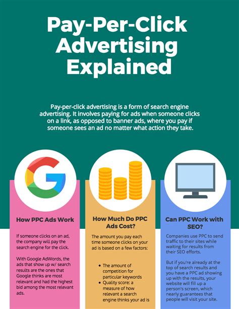 Incorporating Pay-Per-Click (PPC) Advertising