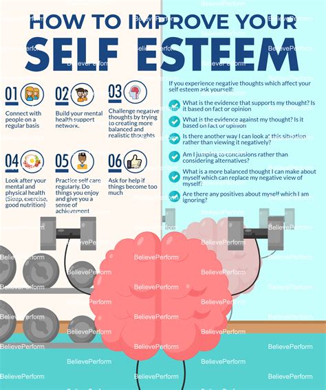 Increasing Self-esteem and Body Confidence