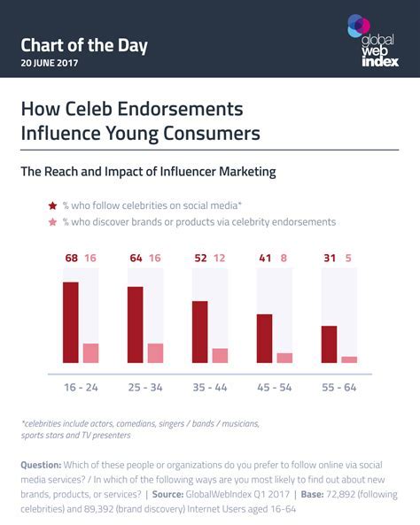 Influence and Impact: Popularity and Fanbase