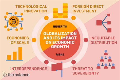 Influence and Impact in the Industry