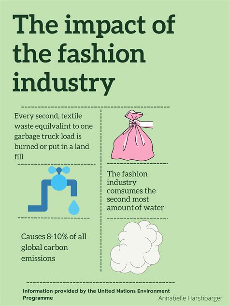 Influence and Impact on Fashion Industry