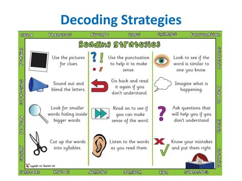 Insightful Strategies for Decoding and Applying Symbolic Significance in Dream Communications related to Self-Indulgence