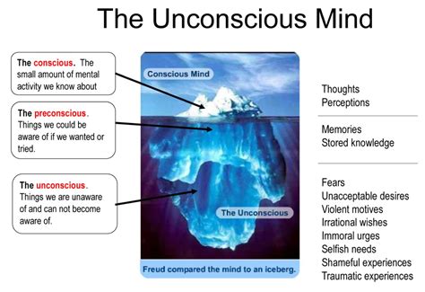 Insights into the Depths of the Unconscious Mind
