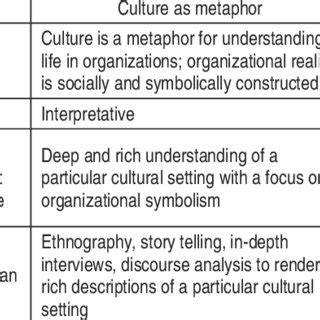 Interpreting Cultural Perspectives: Varied Connotations Throughout Society