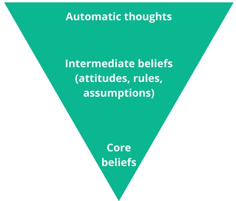 Interpreting the Core: Symbolism and Psychological Associations