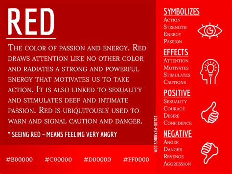 Interpreting the Personal Associations and Messages of Seeing Red