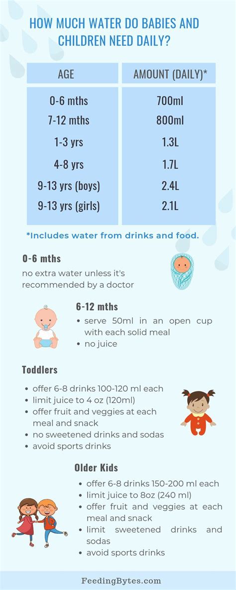 Introduction to Water for Infants