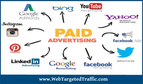 Invest in Paid Advertising to Drive Targeted Visitors