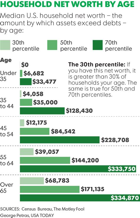 Investigating the Relationship Between Age and Net Worth: What Does the Data Show?