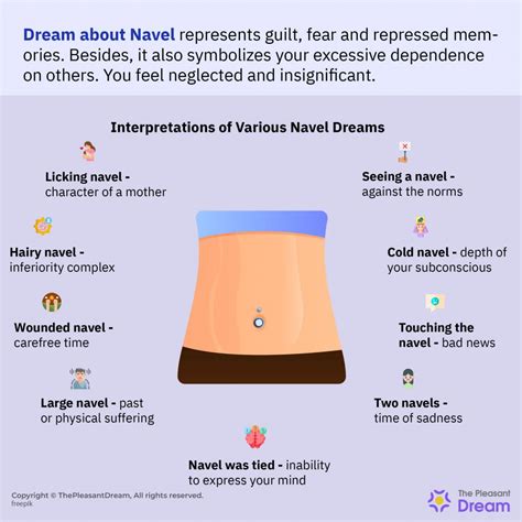 Is It Common to Experience a Dream Involving the Emergence of the Navel?
