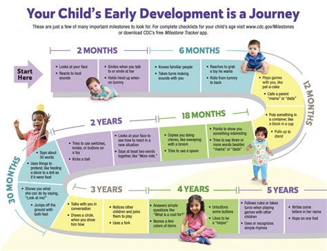 Jerusha's Age and Milestones