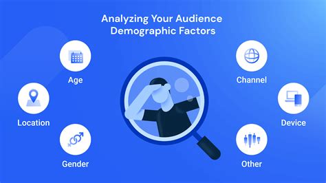Know Your Audience: Understanding the demographics and preferences of your target audience