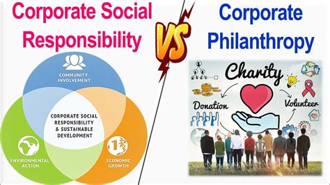 Lauren's Philanthropic Efforts and Social Responsibility