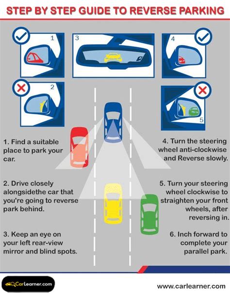 Learning the Basics: Understanding the Technique behind Reverse Parking