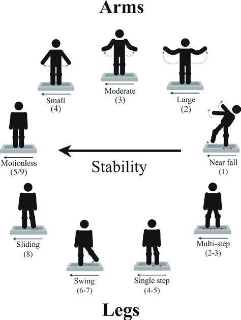 Legs as a Representation of Movement and Progress