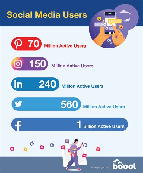 Leveraging Social Media Platforms for Increased Website Visitors