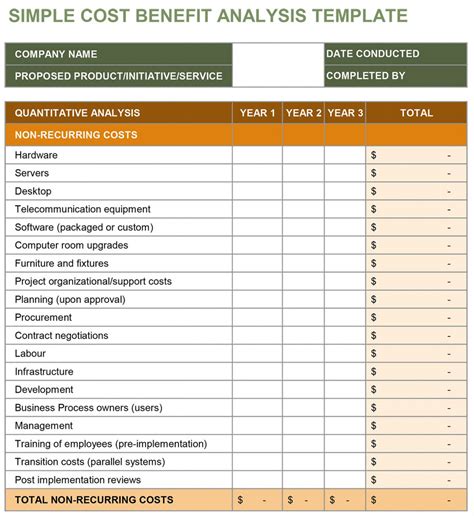 Major Projects and Financial Breakdown