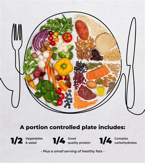 Manage Serving Sizes