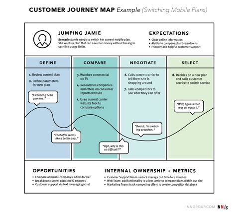 Mapping Your Journey Together: Effective Strategies for Setting and Achieving Relationship Aspirations
