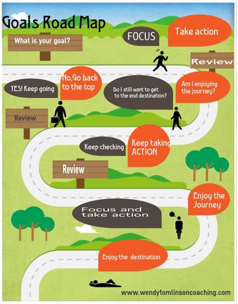 Mapping Your Journey to Success: Navigating the Path to Achieving Your Goals